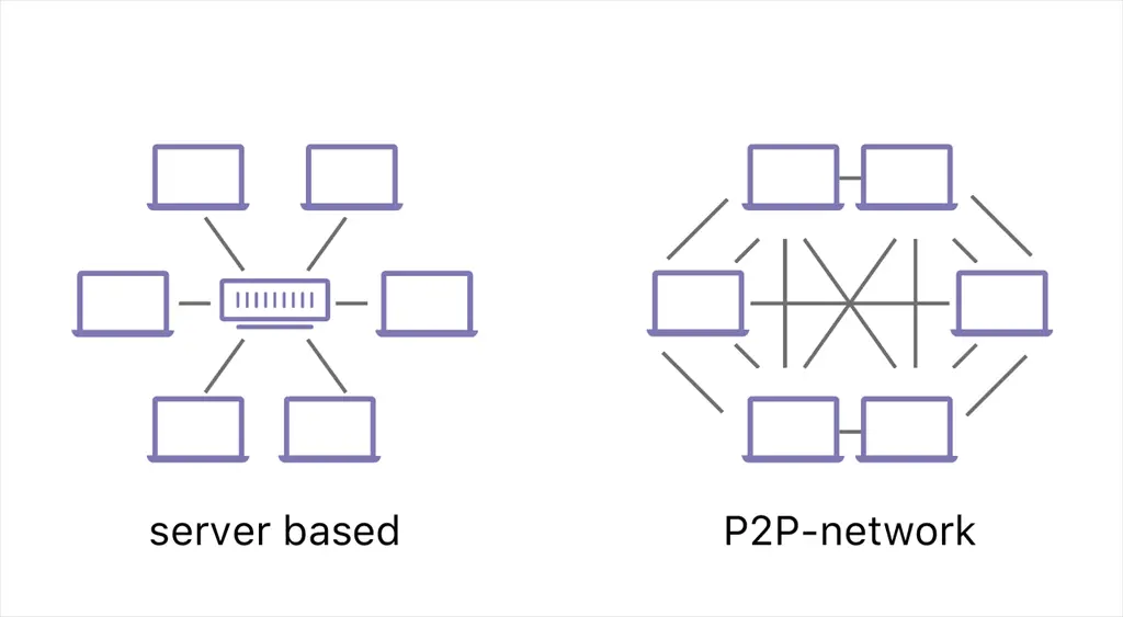 Cloudflare Introduces Blockchain Like IPFS Gateway