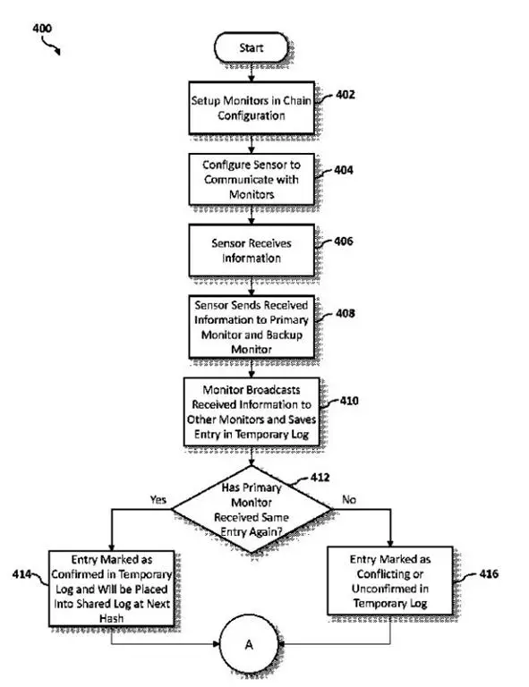 Salesforce-Email-Blockchain