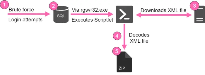 KingMiner Malware 